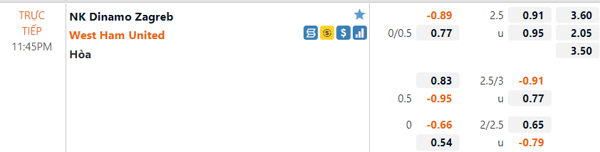 Tỷ lệ Dinamo Zagreb vs West Ham Tỷ lệ Dinamo Zagreb vs West Ham