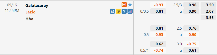 Tỷ lệ Galatasaray vs Lazio Tỷ lệ Galatasaray vs Lazio