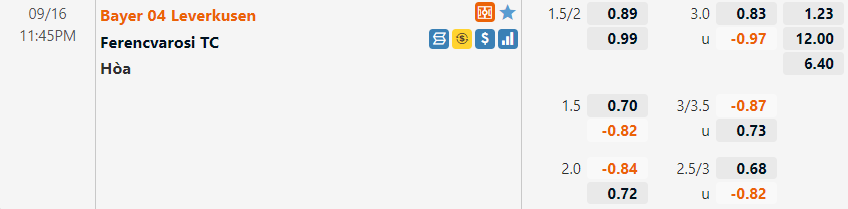 Tỷ lệ Leverkusen vs Ferencvaros Tỷ lệ Leverkusen vs Ferencvaros