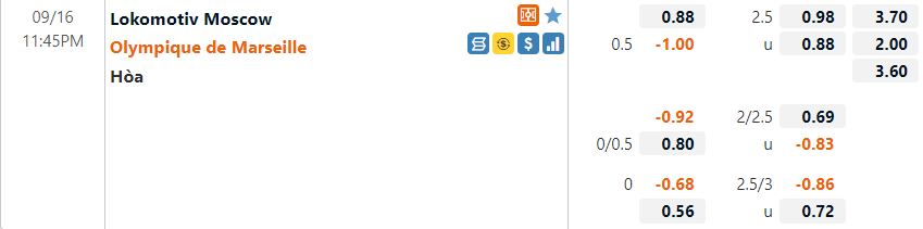 Tỷ lệ Lokomotiv Moscow vs Marseille Tỷ lệ Lokomotiv Moscow vs Marseille