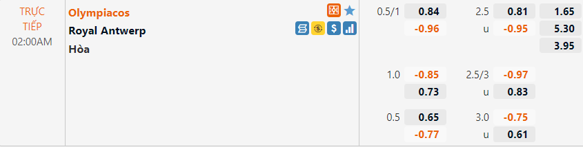Tỷ lệ Olympiacos vs Antwerp
