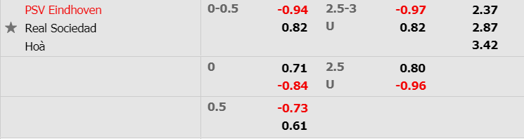 Tỷ lệ PSV Eindhoven vs Sociedad