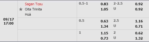Tỷ lệ Sagan Tosu vs Oita Trinita Tỷ lệ Sagan Tosu vs Oita Trinita