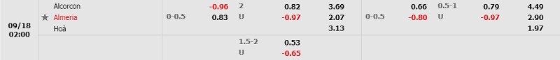 Tỷ lệ Alcorcon vs Almeria
