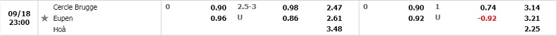 Tỷ lệ Cercle Brugge vs Eupen