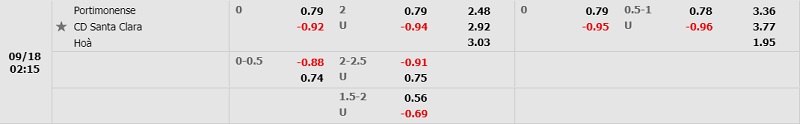 Tỷ lệ Portimonense vs Santa Clara