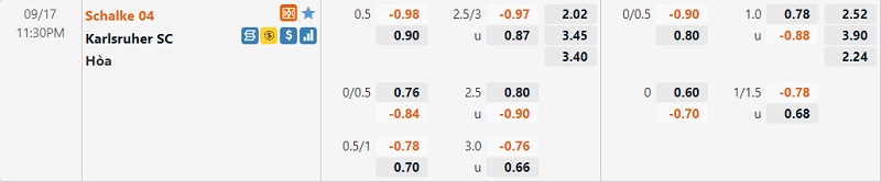 Tỷ lệ Schalke vs Karlsruher Tỷ lệ Schalke vs Karlsruher