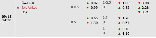 Tỷ lệ Gwangju vs Jeju United