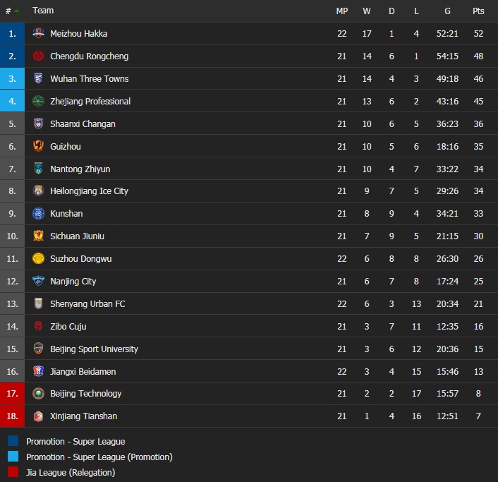 Hạng Nhất Trung Quốc