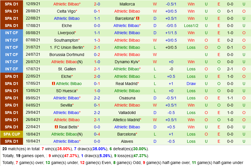 Atletico Madrid VS Bilbao