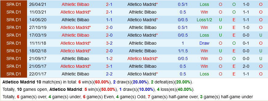 Atletico Madrid VS Bilbao