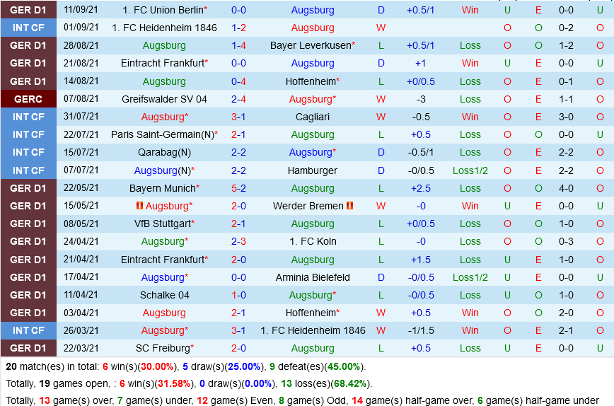 Augsburg VS Gladbach