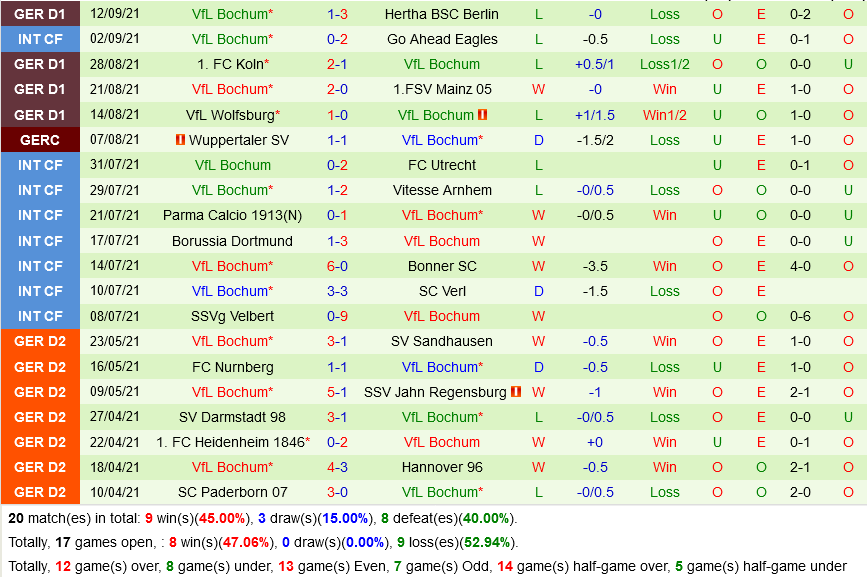 Bayern Munich VS Bochum Bayern Munich VS Bochum