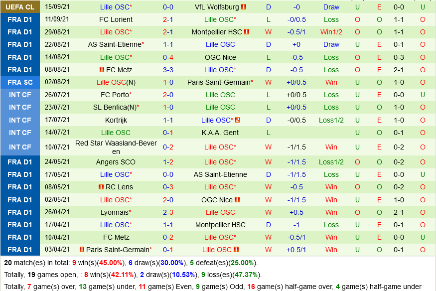 Lens VS Lille Lens VS Lille