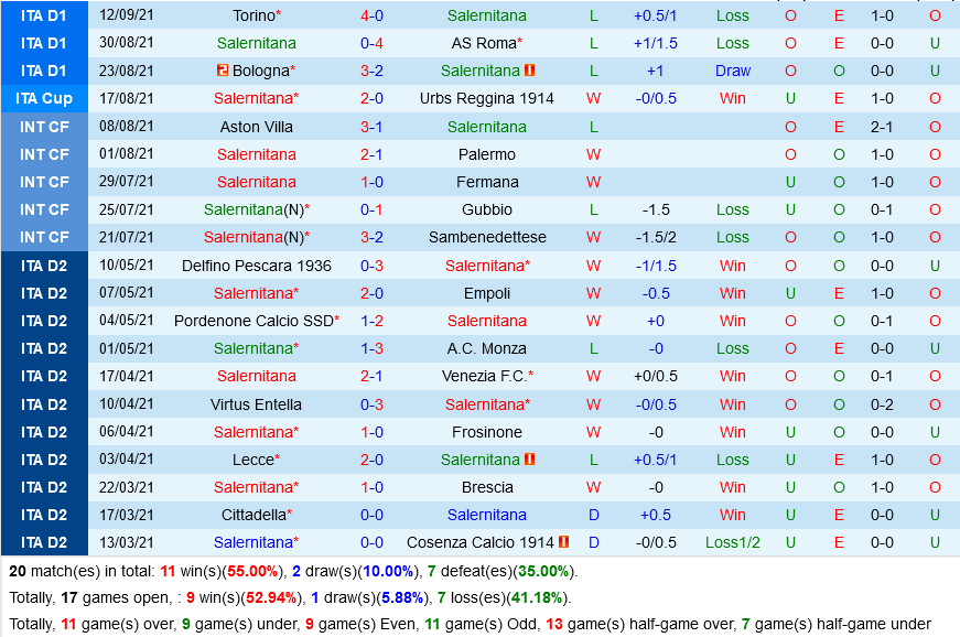 Salernitana VS Atalanta