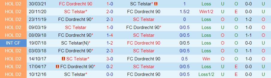 Nhận định Dordrecht vs Telstar 1h00 ngày 189 (Hạng 2 Hà Lan 202122) hình ảnh gốc 2