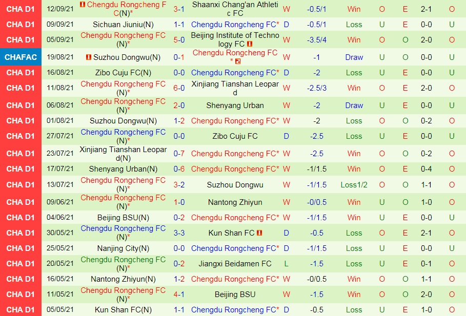 Heilongjiang Ice City vs Chengdu Rongcheng