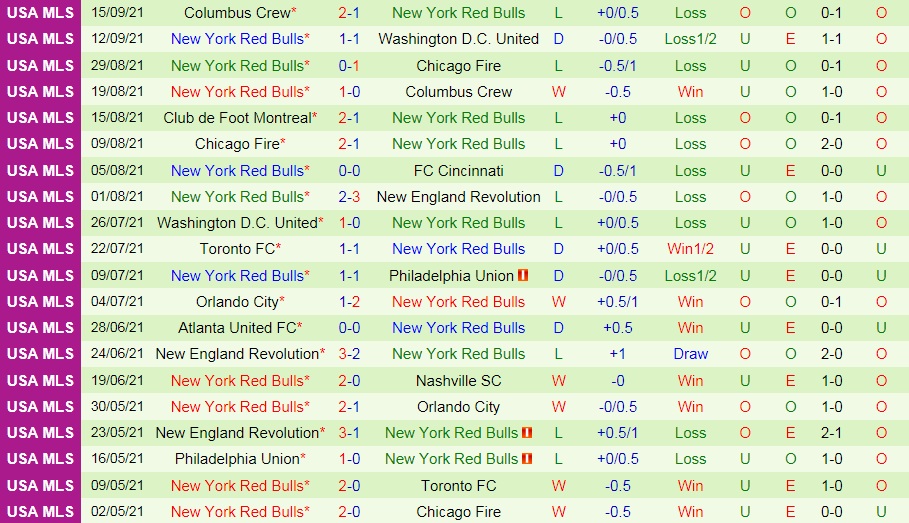 Inter Miami vs New York Red Bulls