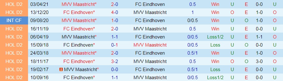 Nhận định Maastricht vs Eindhoven 1h00 ngày 189 (Hạng 2 Hà Lan 202122) hình ảnh gốc 2