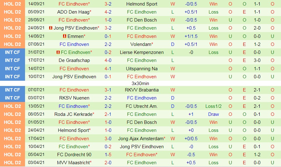 Nhận định Maastricht vs Eindhoven 1h00 ngày 189 (Hạng 2 Hà Lan 202122) hình ảnh gốc 2