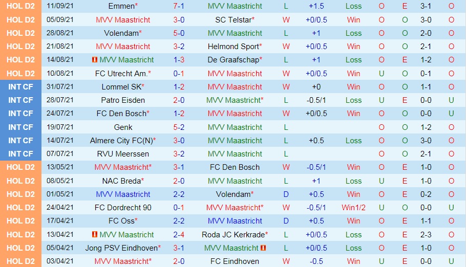 Nhận định Maastricht vs Eindhoven 1h00 ngày 189 (Hạng 2 Hà Lan 202122) hình ảnh gốc 2