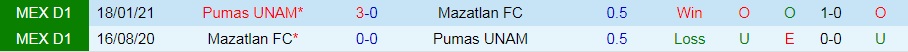 Mazatlan vs Pumas