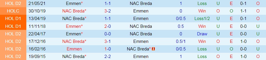 NAC Breda vs Emmen