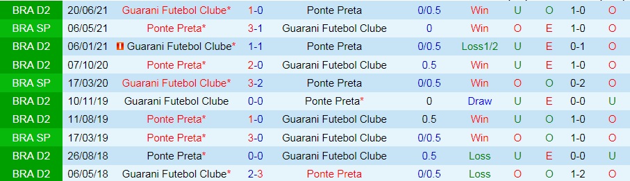 Nhận định Ponte Preta vs Guarani 7h30 ngày 189 (Hạng 2 Brazil 2021) hình ảnh gốc 2
