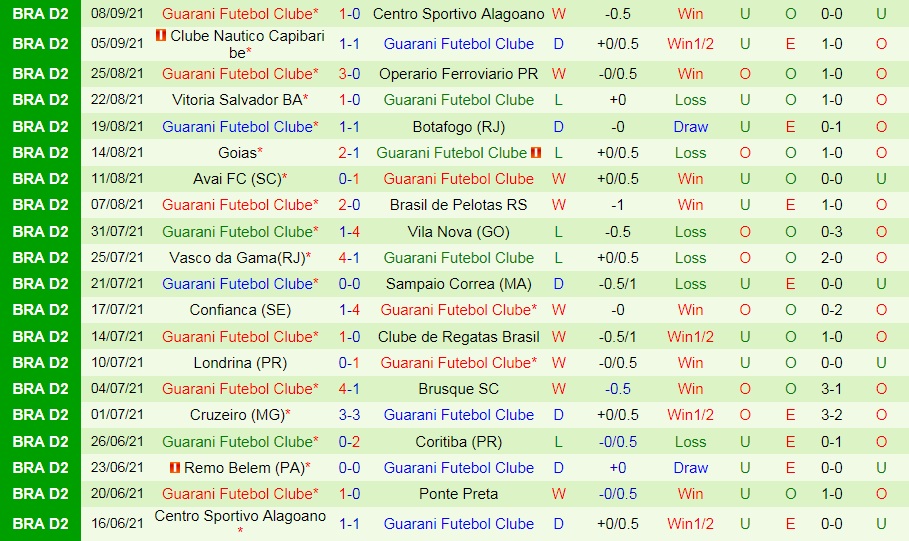 Nhận định Ponte Preta vs Guarani 7h30 ngày 189 (Hạng 2 Brazil 2021) hình ảnh gốc 2