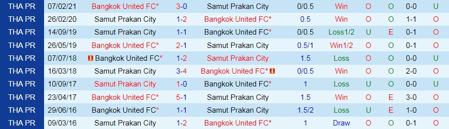 Samut Prakan vs Bangkok United