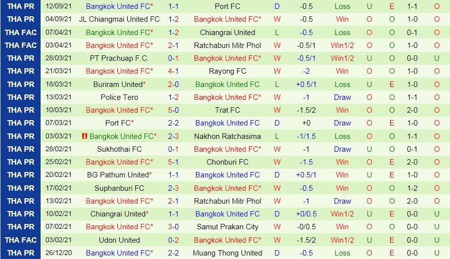Samut Prakan vs Bangkok United