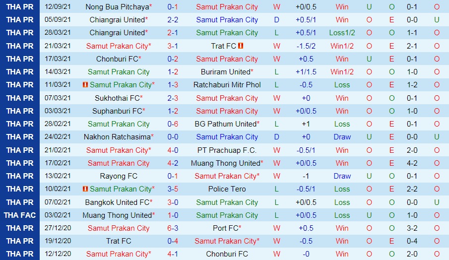 Samut Prakan vs Bangkok United