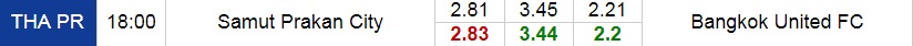 Samut Prakan vs Bangkok United
