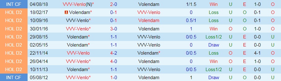 Nhận định Volendam vs VVV-Venlo 1h00 ngày 189 (Hạng 2 Hà Lan 202122) hình ảnh gốc 2