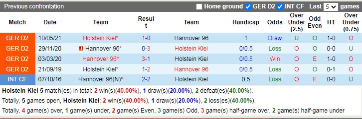 Thành tích đối đầu Holstein Kiel vs Hannover