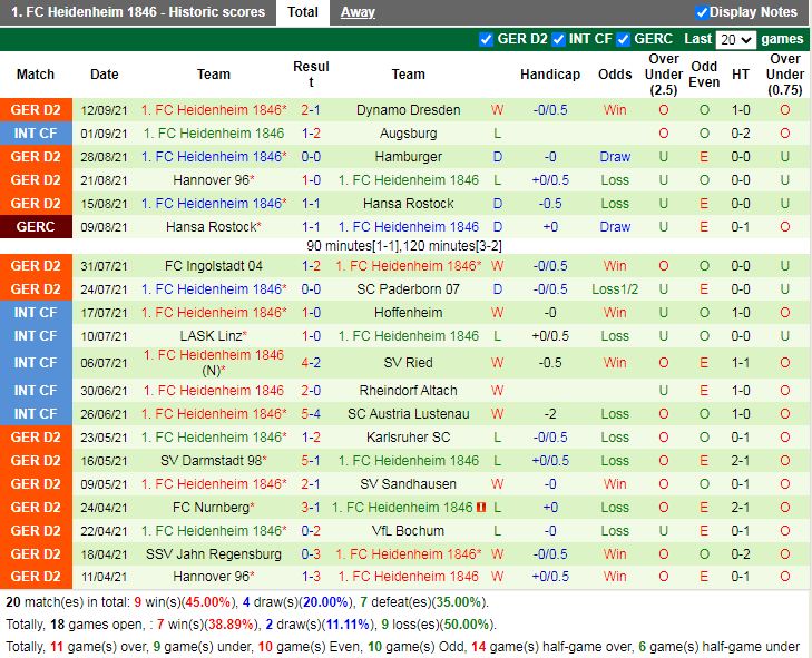 Thành tích gần đây của Heidenheim Thành tích gần đây của Heidenheim