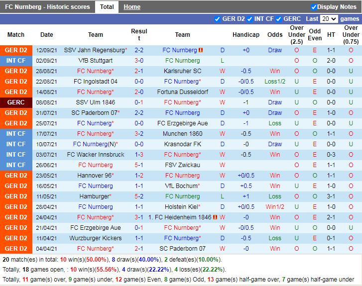 Thành tích gần đây của Nurnberg Thành tích gần đây của Nurnberg