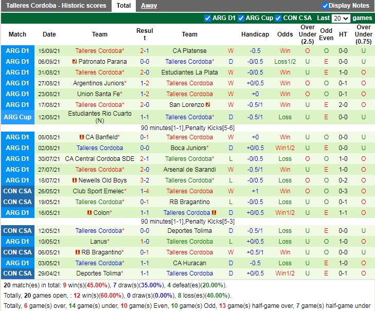Thành tích gần đây của Talleres Thành tích gần đây của Talleres