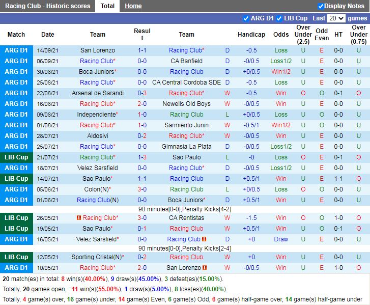 Thành tích gần đây Racing Club Thành tích gần đây Racing Club