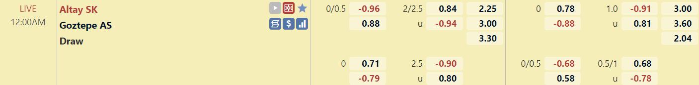 Tỉ lệ trận Altay vs Goztepe Tỉ lệ trận Altay vs Goztepe
