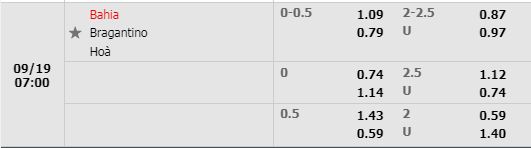 Tỷ lệ Bahia vs Bragantino
