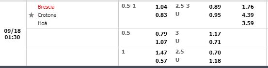 Tỷ lệ Brescia vs Crotone