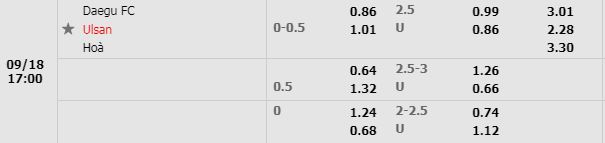 Tỷ lệ Daegu vs Ulsan Hyundai Tỷ lệ Daegu vs Ulsan Hyundai