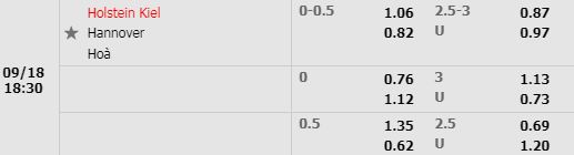 Tỷ lệ Holstein Kiel vs Hannover