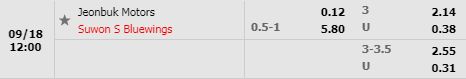 Tỷ lệ Jeonbuk vs Suwon Bluewings