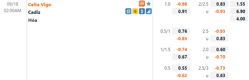 Tỷ lệ Celta Vigo vs Cadiz