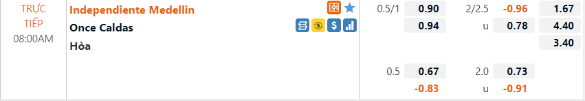 Medellin vs Once Caldas