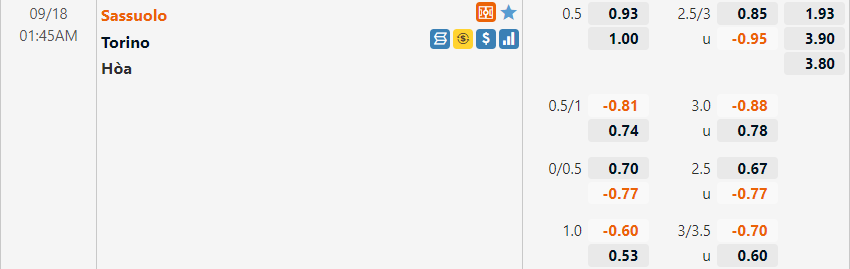 Tỷ lệ Sassuolo VS Torino