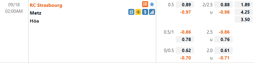 Tỷ lệ Strasbourg vs Metz Tỷ lệ Strasbourg vs Metz