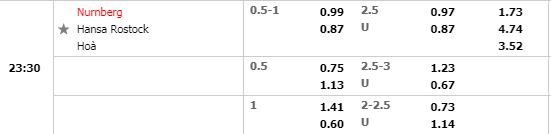 Tỷ lệ Nurnberg vs Hansa Rostock Tỷ lệ Nurnberg vs Hansa Rostock